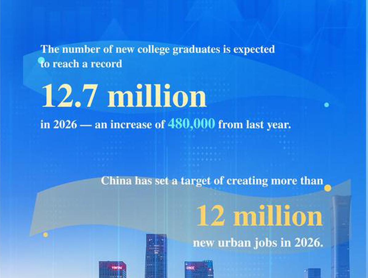 China unveils action plan to stabilize employment