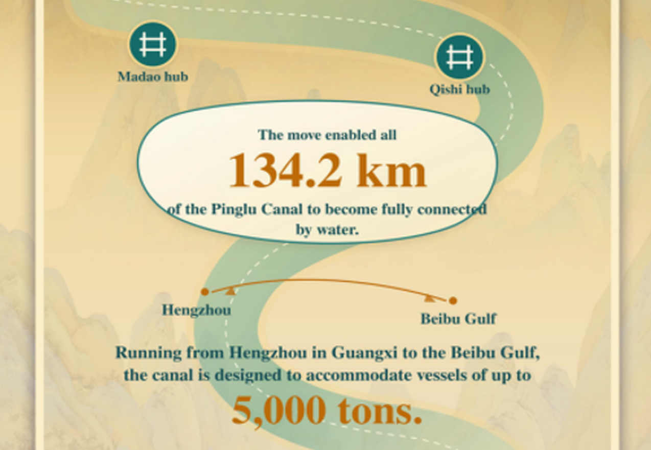 China's Pinglu Canal begins testing ahead of September opening