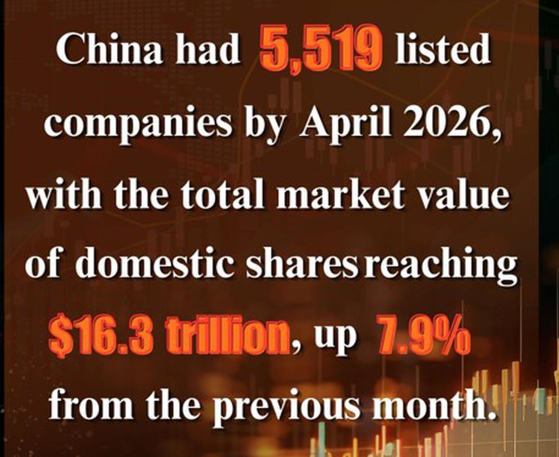 China's listed companies surpass 5,500 as market capitalization rises