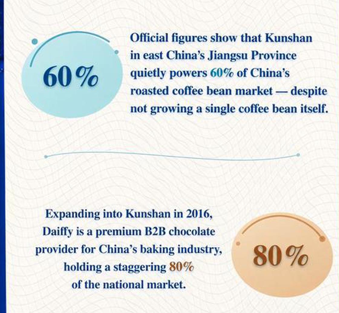 'Sweet economy' in Kunshan booms