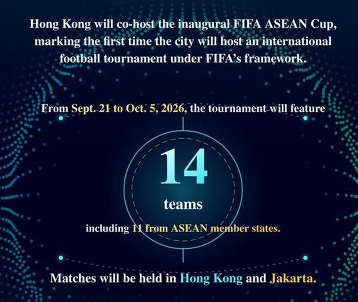 Hong Kong named co-host of inaugural FIFA ASEAN Cup