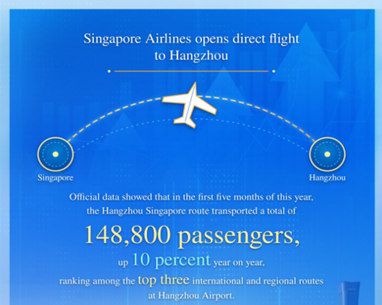 Singapore Airlines launches direct Singapore-Hangzhou route