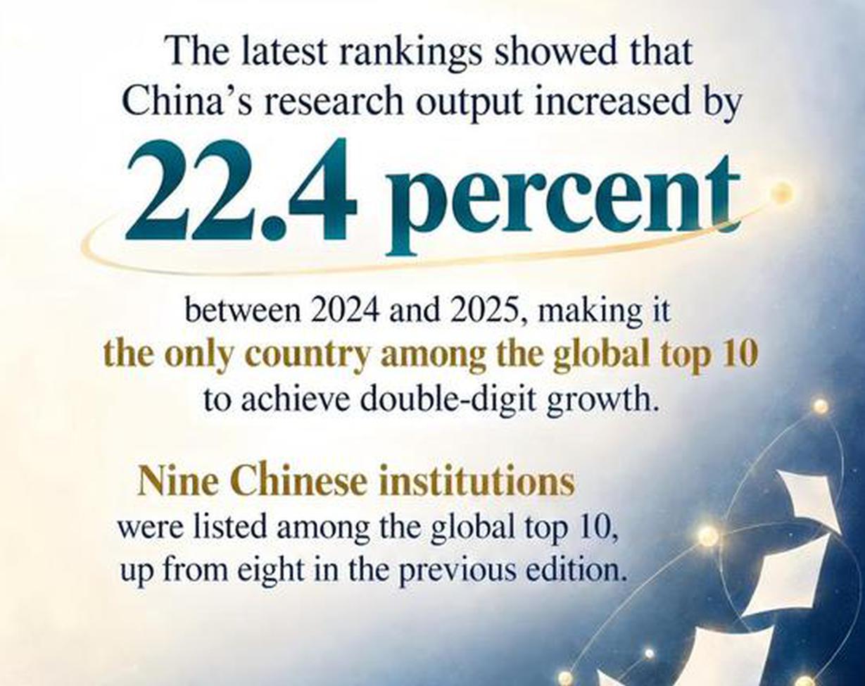 China remains world's top contributor to high-quality research, Nature Index shows