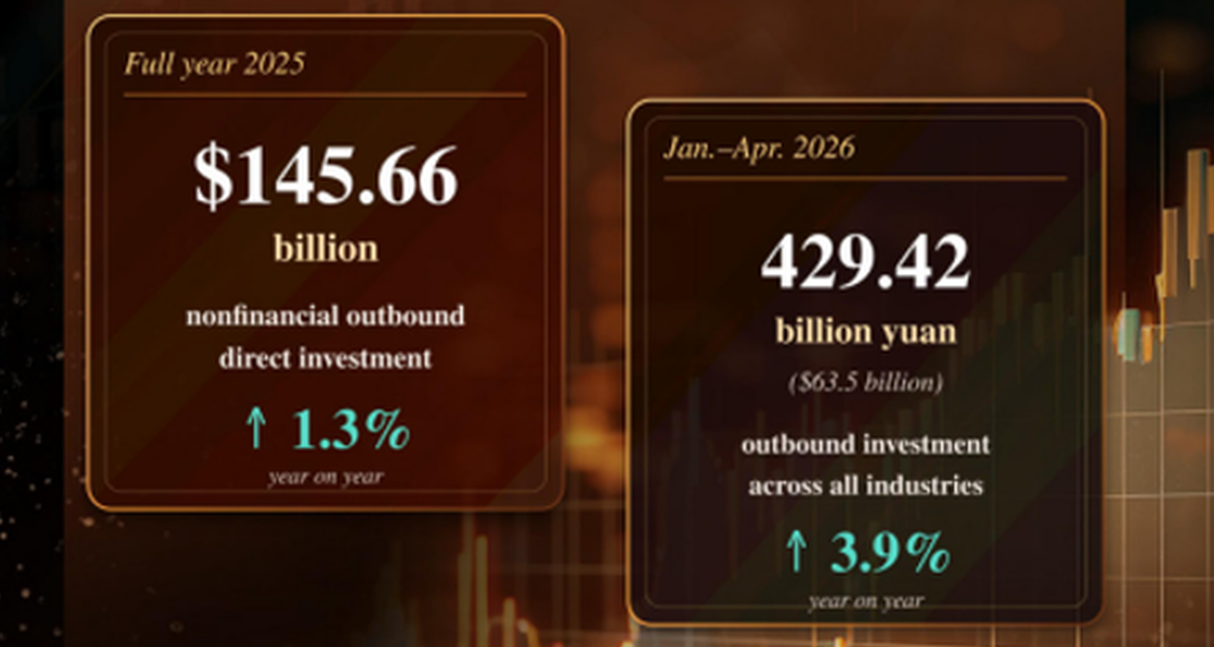 China unveils outbound investment regulation