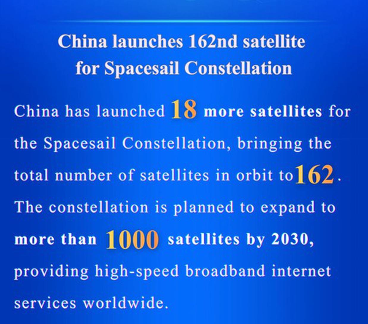 China launches 18 communications satellites into orbit