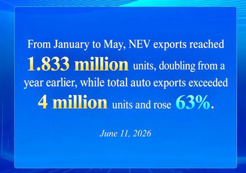 China's NEV exports double in May, reaching 446,000 units: CAAM