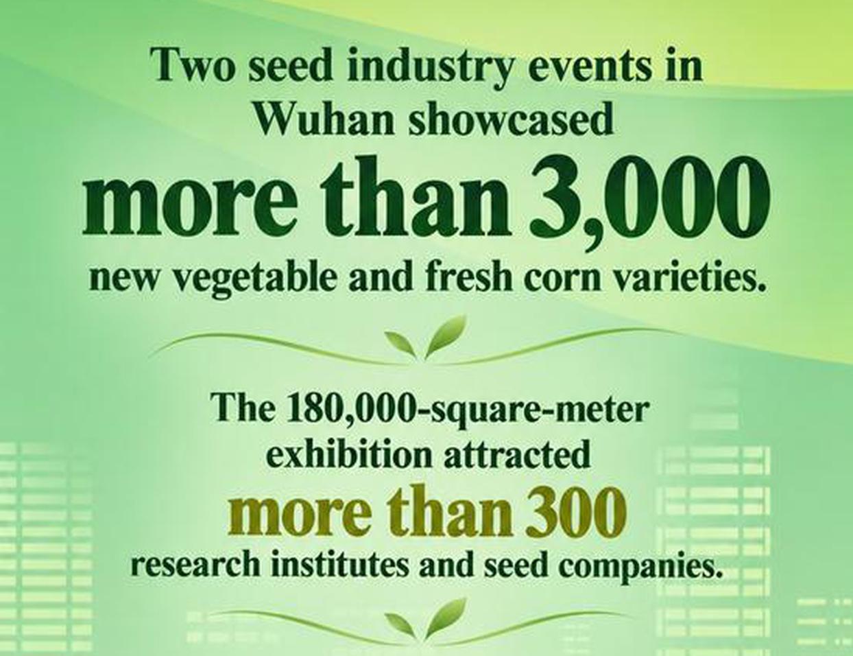 3,000 new seed varieties showcased at two events in Wuhan