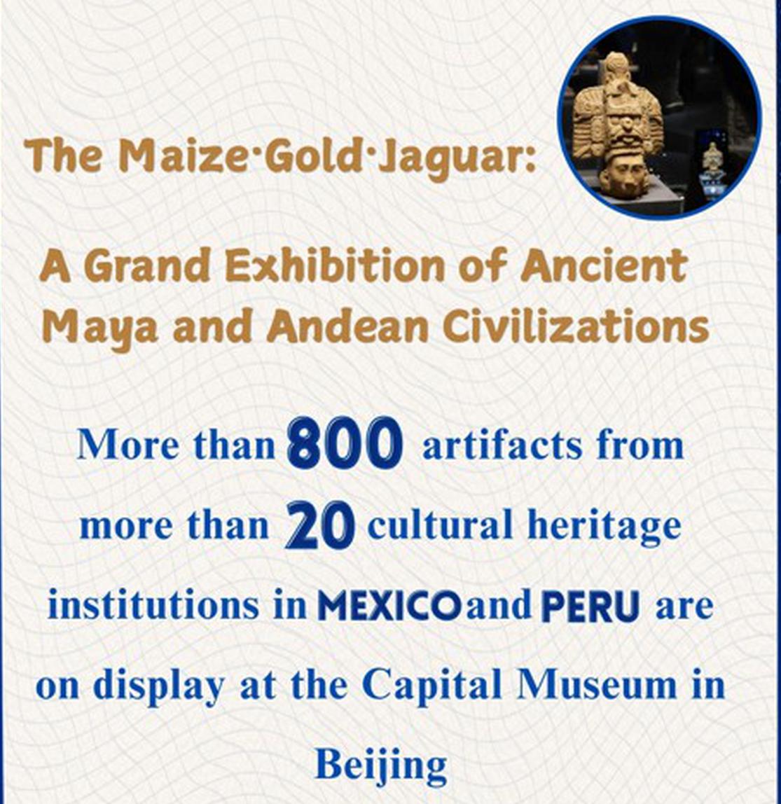 Over 800 artifacts from Mexico, Peru on display at Beijing exhibition