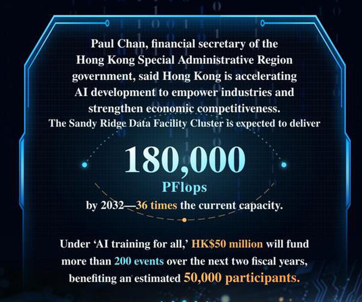 Hong Kong pushes ahead with AI development, financial chief says