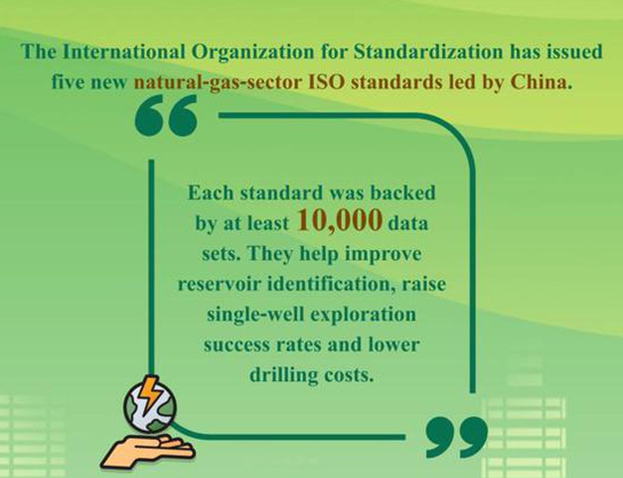 ISO issues five new standards in the natural gas sector led by China