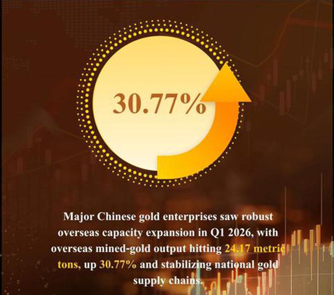 Chinese gold miners hike overseas capacity in Q1
