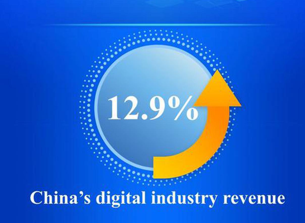 China's digital industry revenue rises 12.9% to $1.4 trillion in Q1 2026