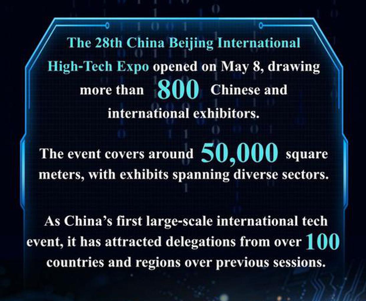 Beijing high-tech expo opens with over 800 exhibitors