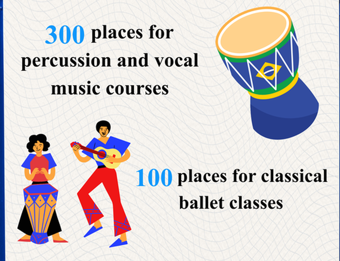 Chinese company provides free art education for 400 Brazilian children
