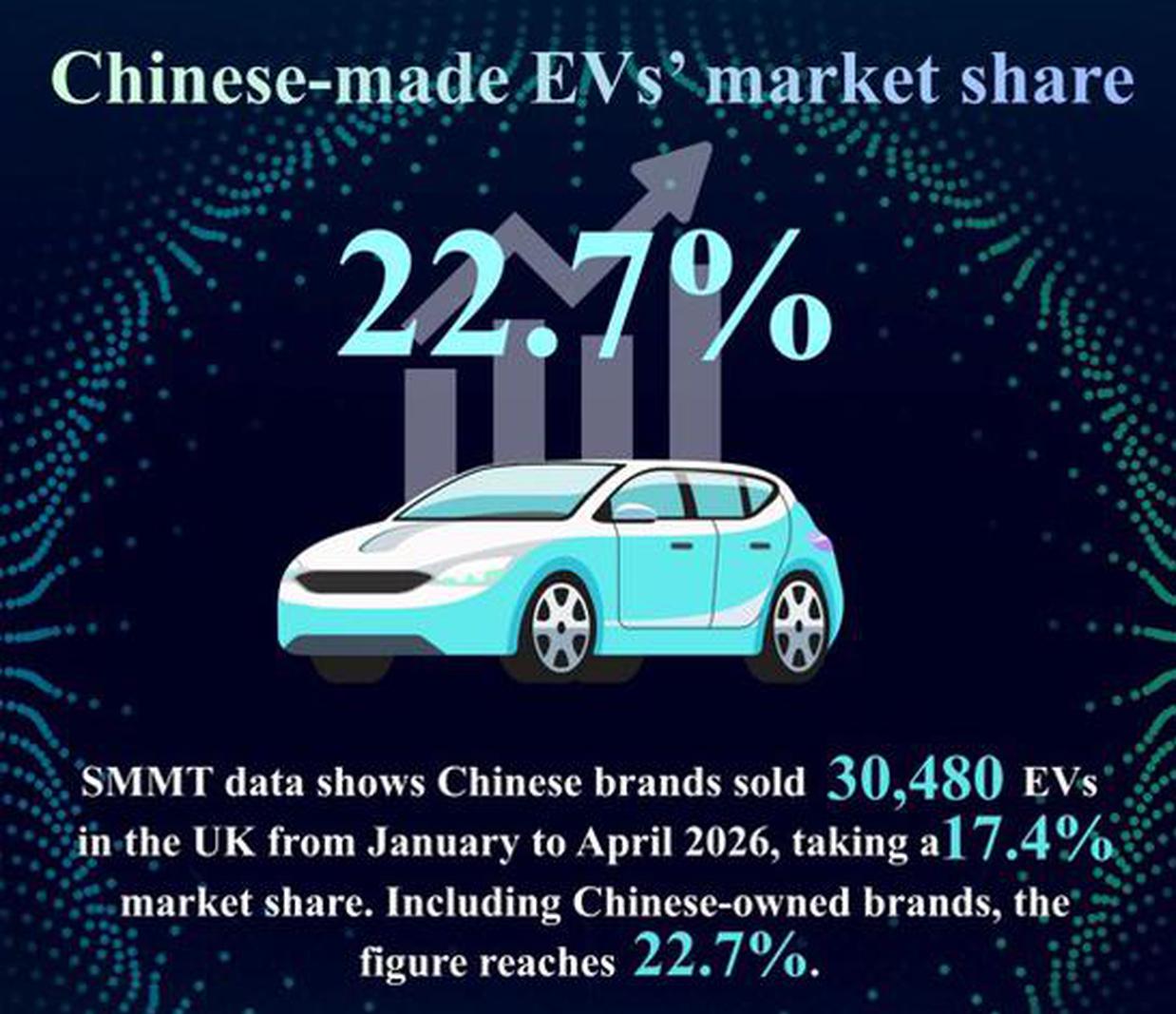 Chinese-made EVs increasingly visible in Britain: scholar