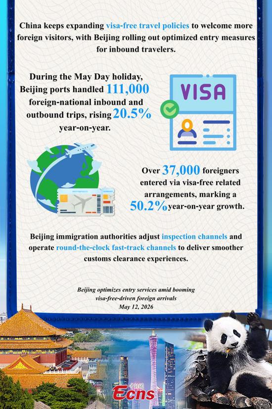 Beijing optimizes entry services amid booming visa‑free‑driven foreign arrivals