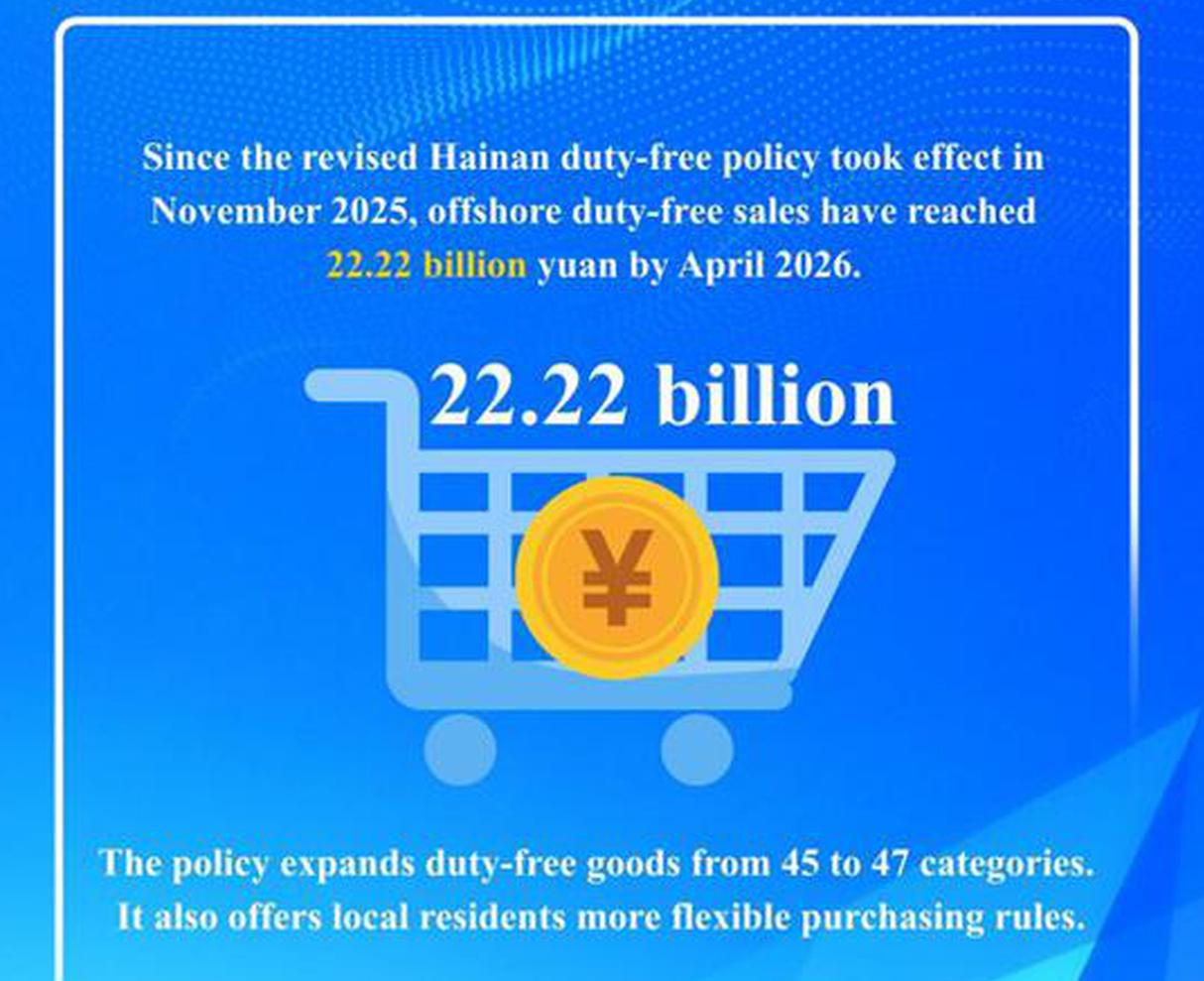 Revised policy fuels Hainan's six-month duty-free sales
