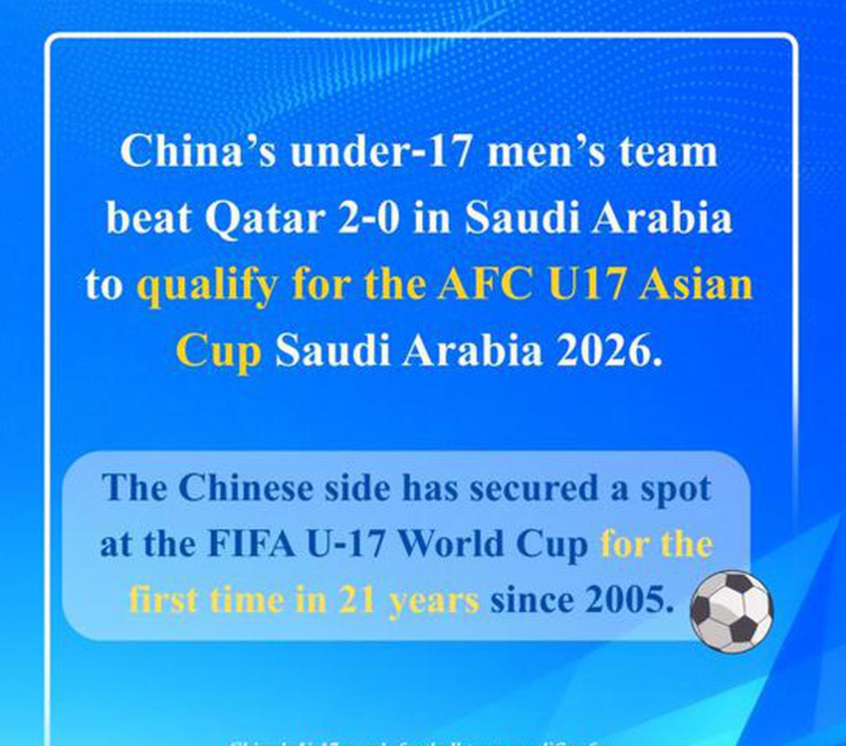 Chinese football team reaches FIFA U‑17 World Cup for first time in 21 years