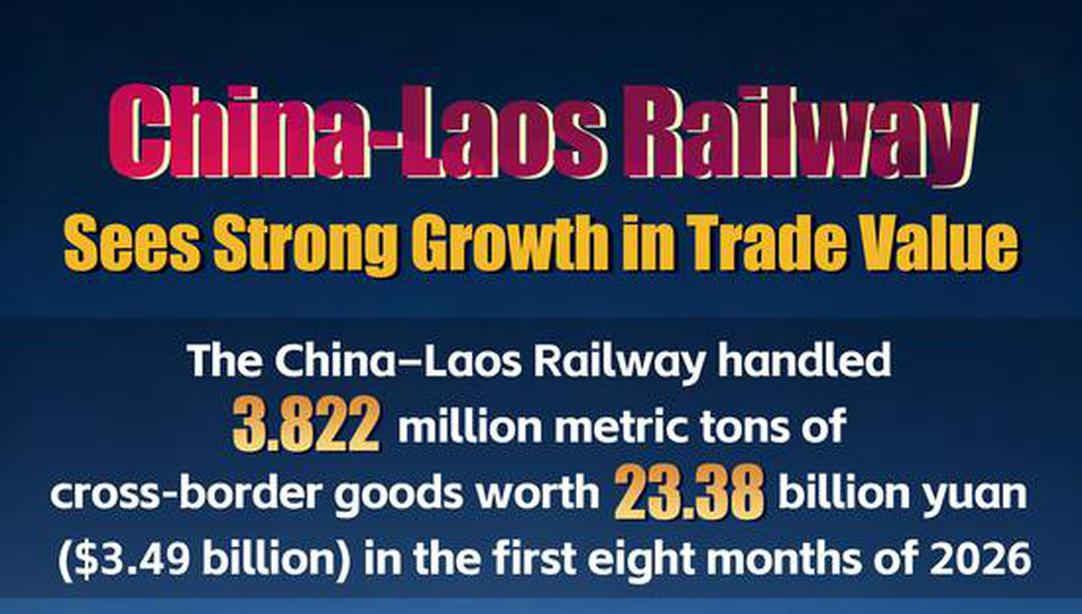 In Numbers: China-Laos Railway Sees Strong Growth in Trade Value