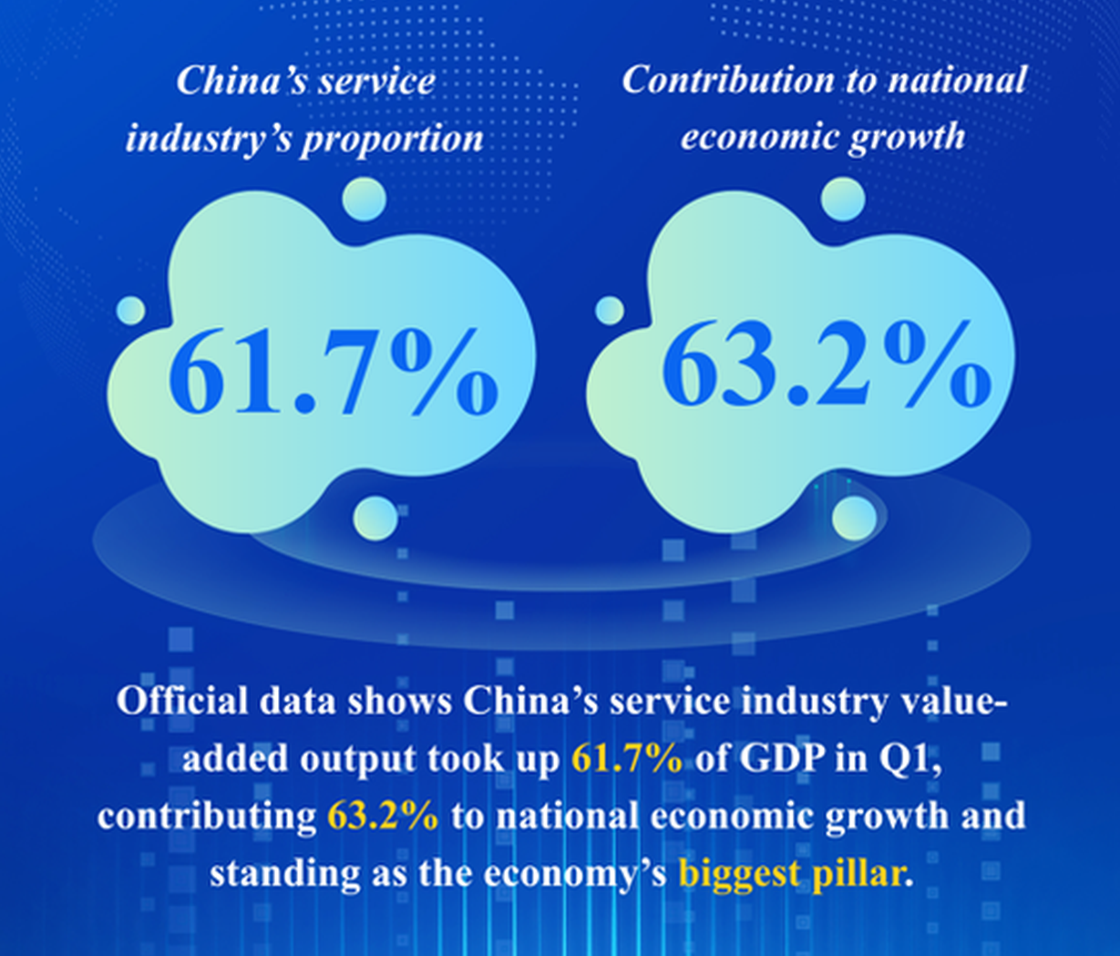 High-quality development of China's service sector to boost industry