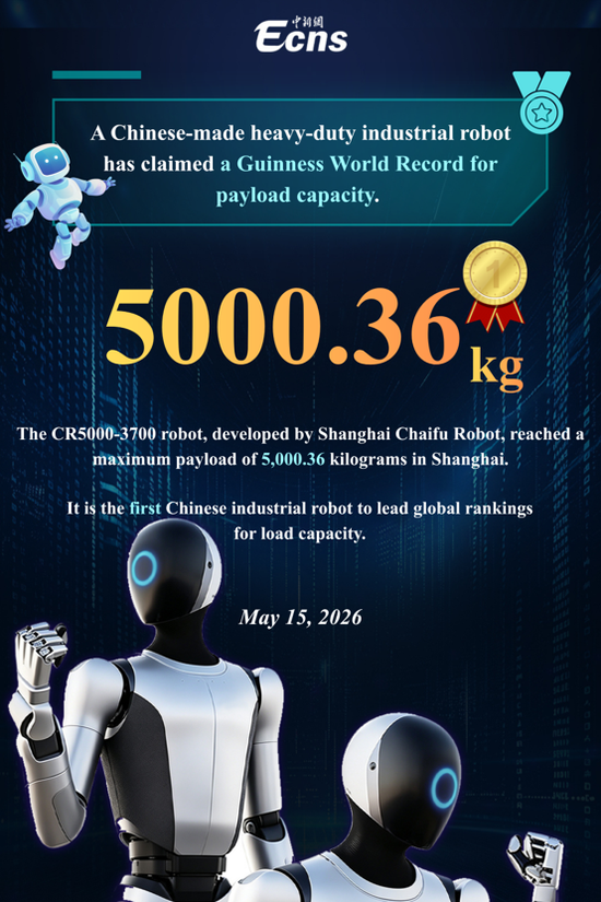 Chinese heavy-duty industrial robot sets Guinness payload world record