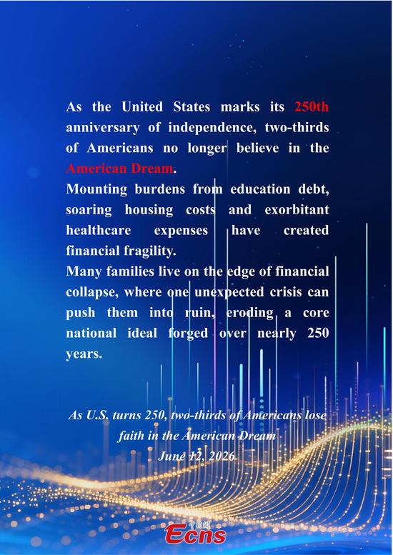 As U.S. turns 250, most Americans lose faith in the American Dream
