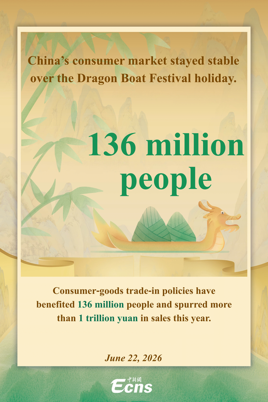 China's consumer market stays buoyant over Dragon Boat Festival holiday