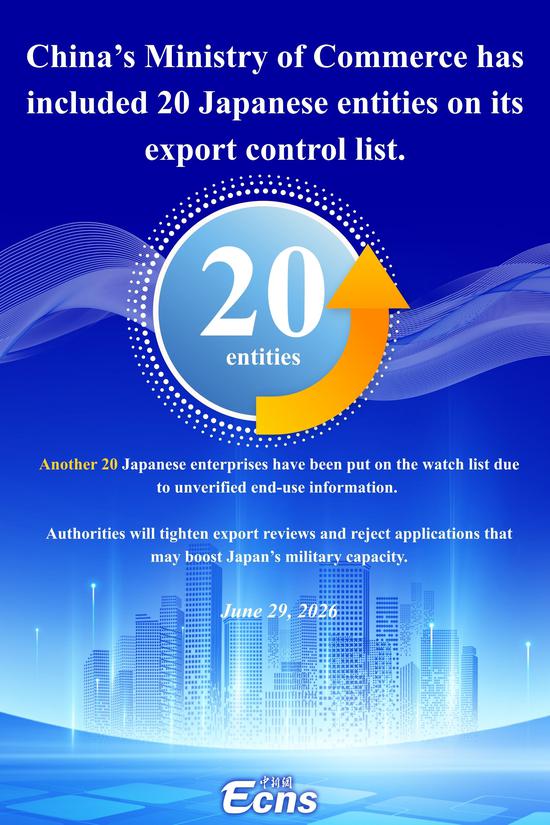 China puts 20 Japanese entities under export control list