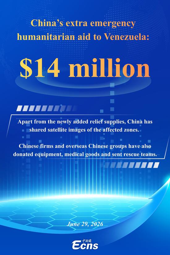 China offers extra $14 million emergency humanitarian aid to Venezuela
