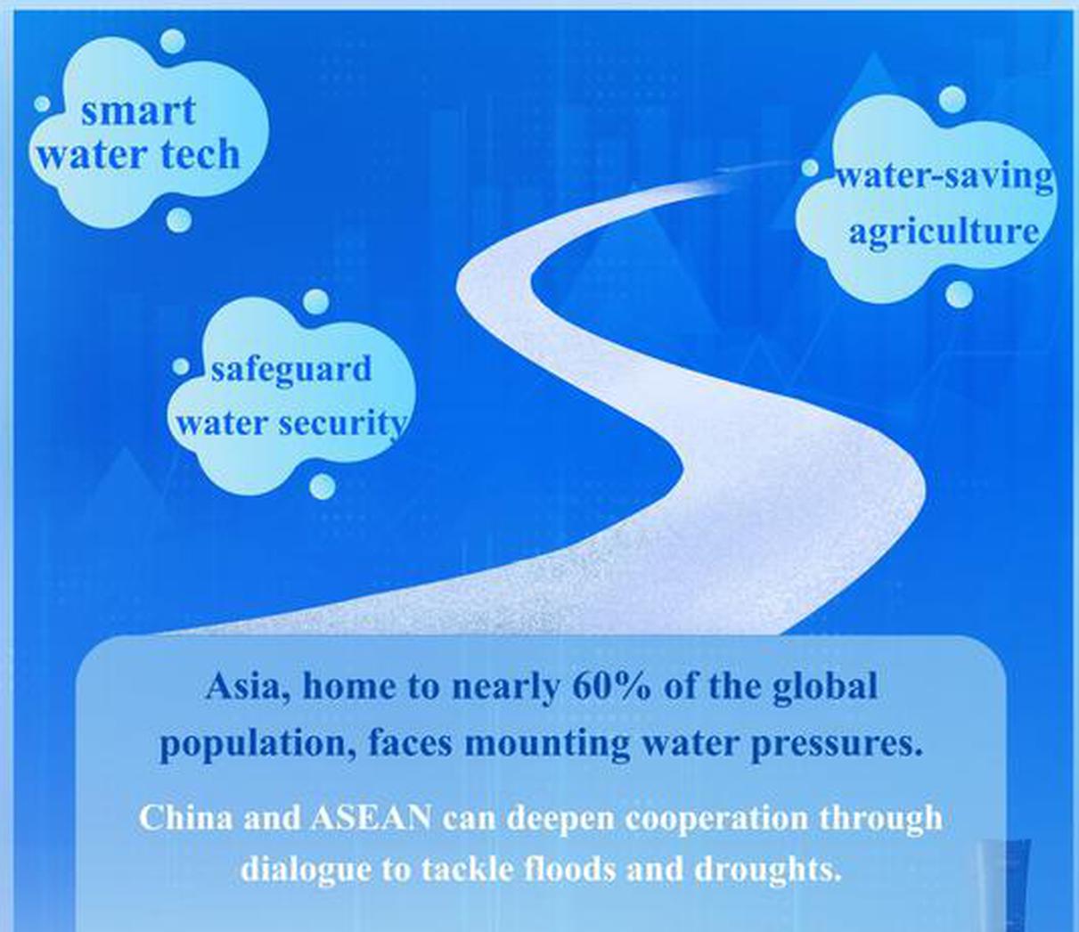 Water emerges as strategic asset that bolsters economic resilience