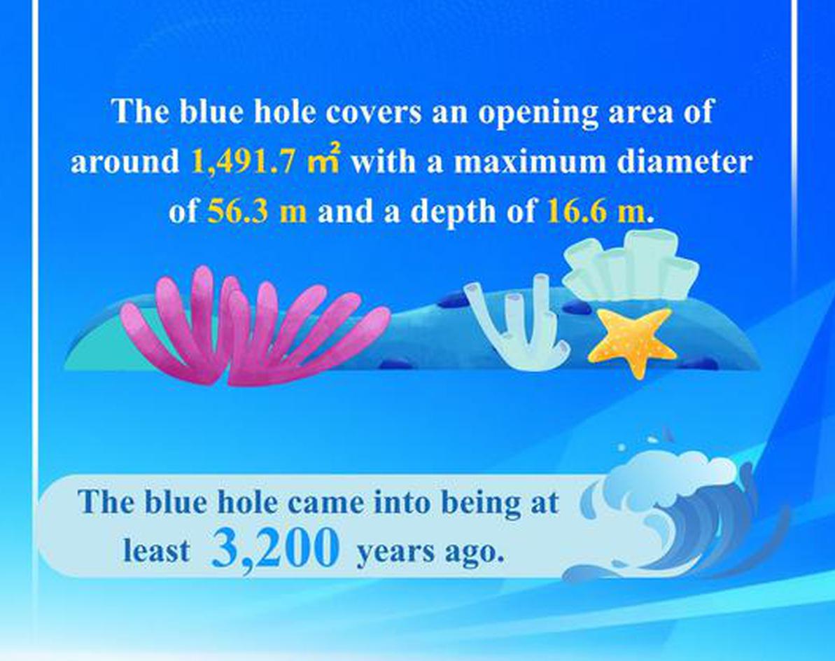China releases findings on blue hole at Huangyan Dao