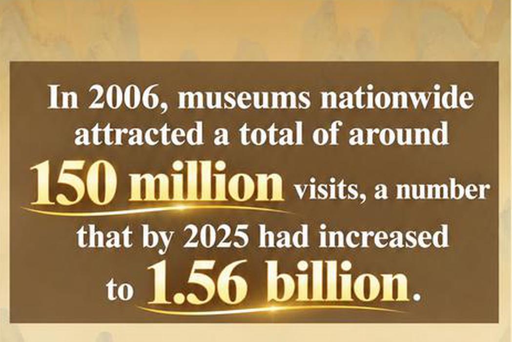 China sees unprecedented boom in the heritage sector