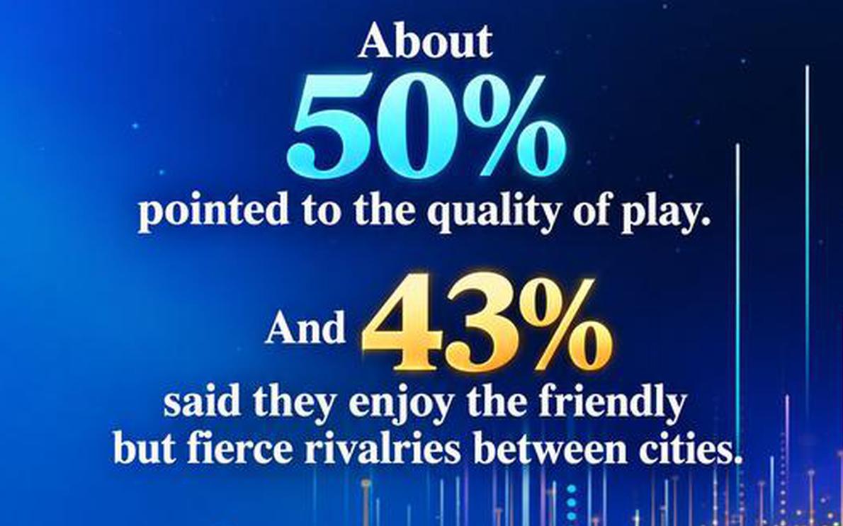 FIFA World Cup raises interest in China's Jiangsu soccer league, survey shows