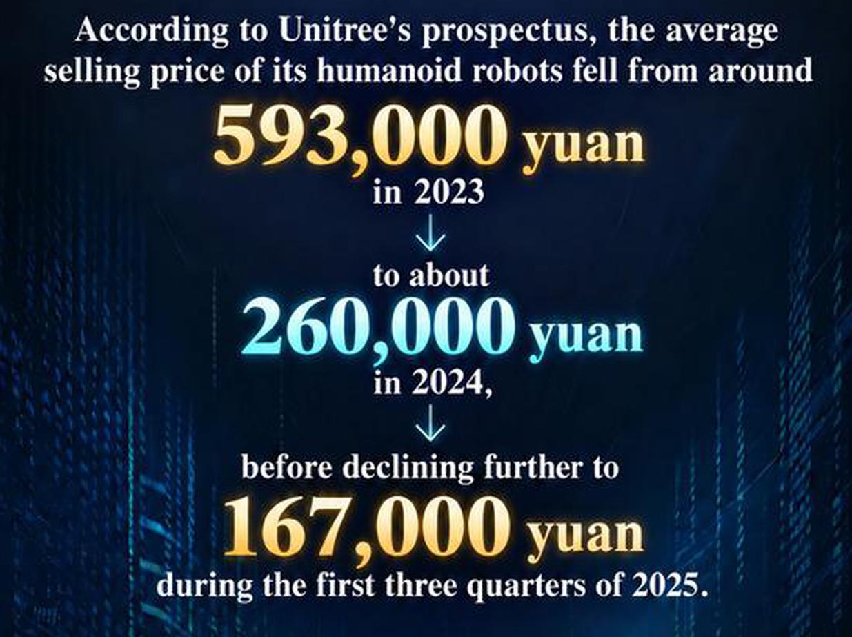 Industrial humanoid robots begin entering under 100,000-yuan range