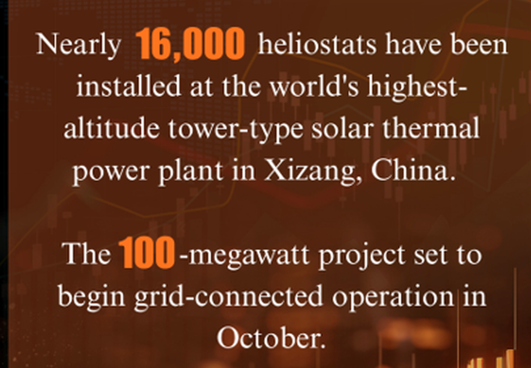 Solar thermal power project gets ready in Xizang