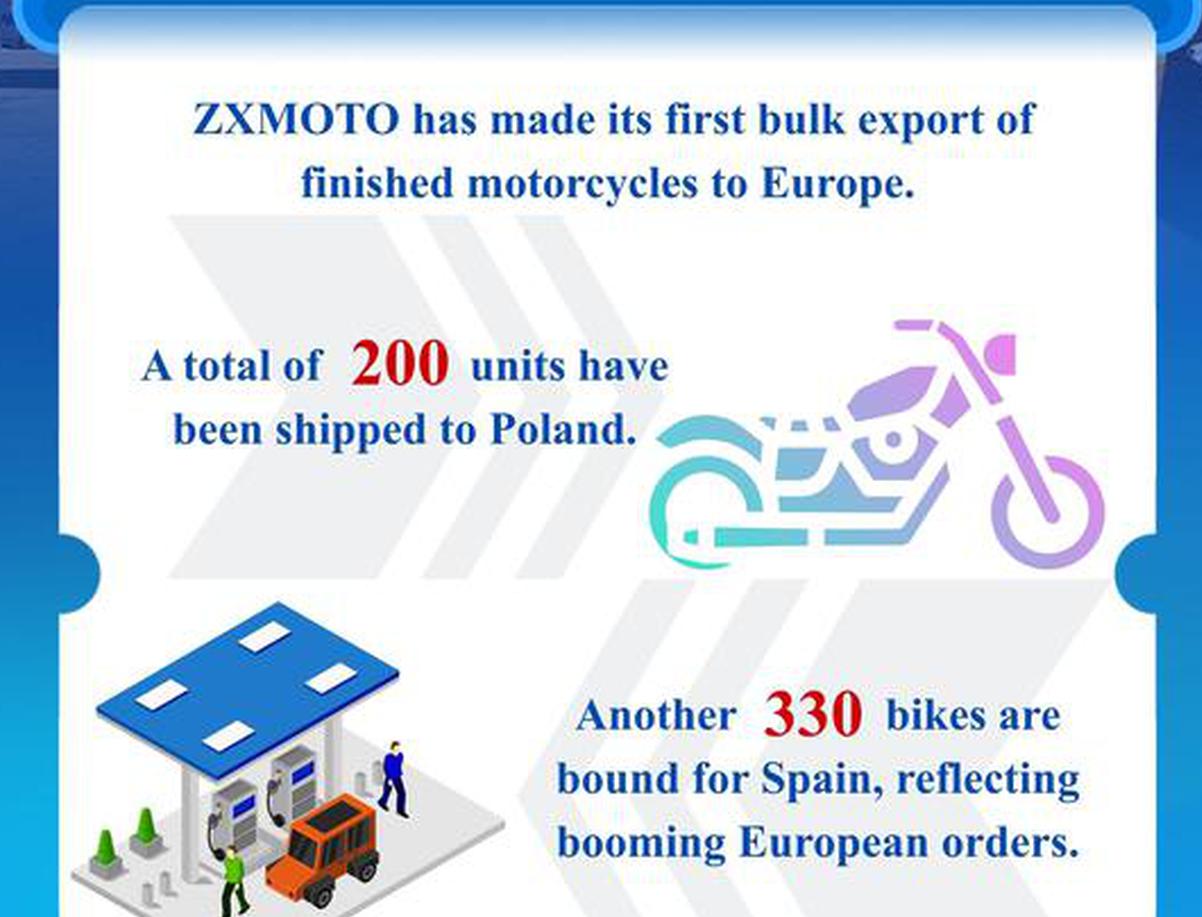 ZXMOTO motorcycles expand into European market