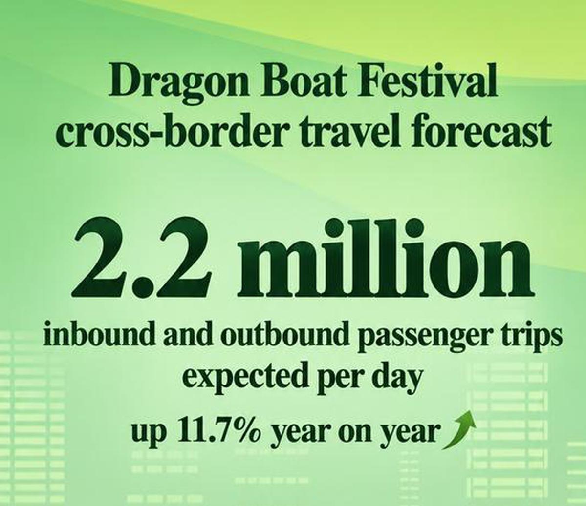 2026 Dragon Boat Festival cross-border travel forecast