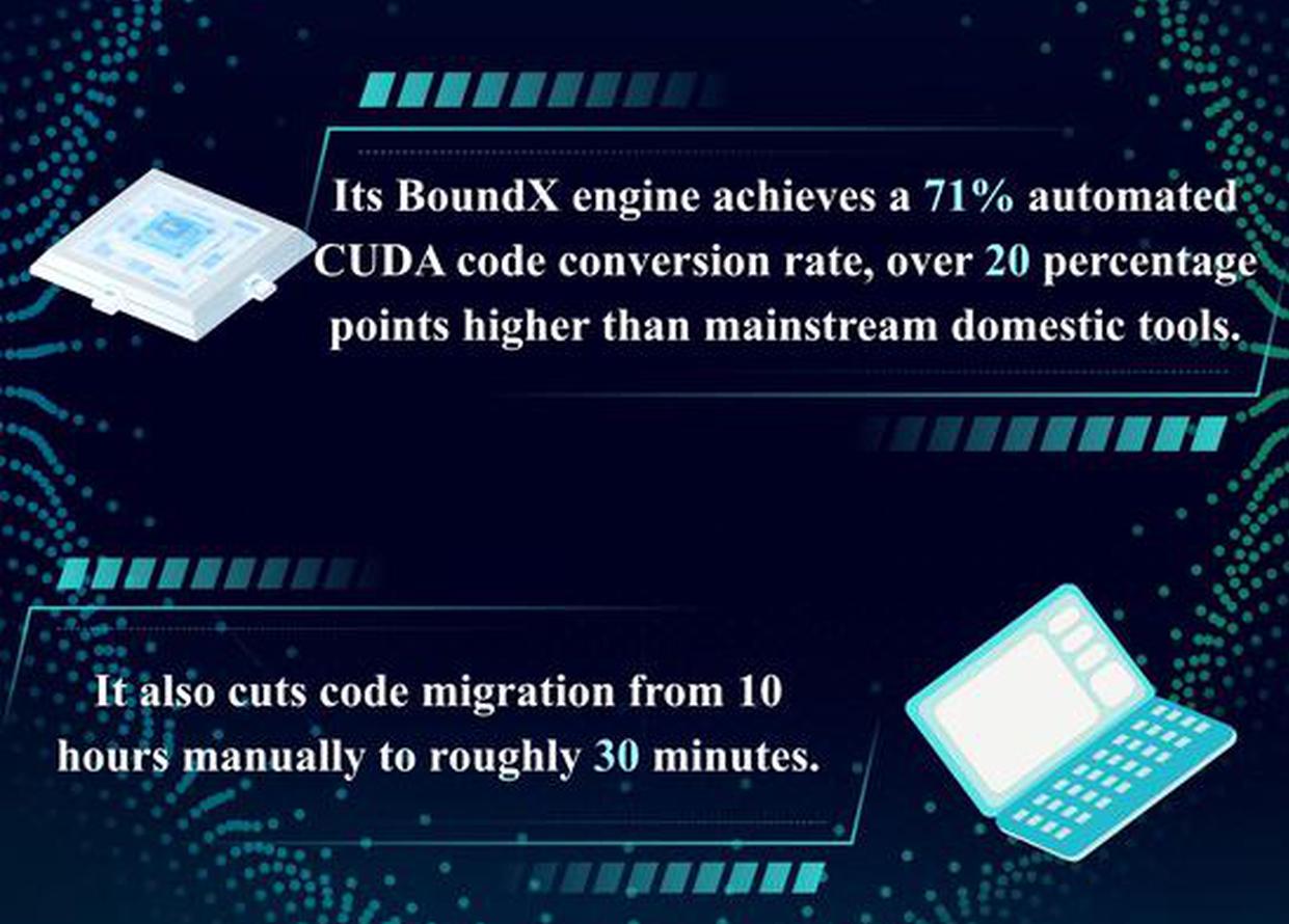 China launches Yisuanfangzhou software platform for homegrown supercomputing chips