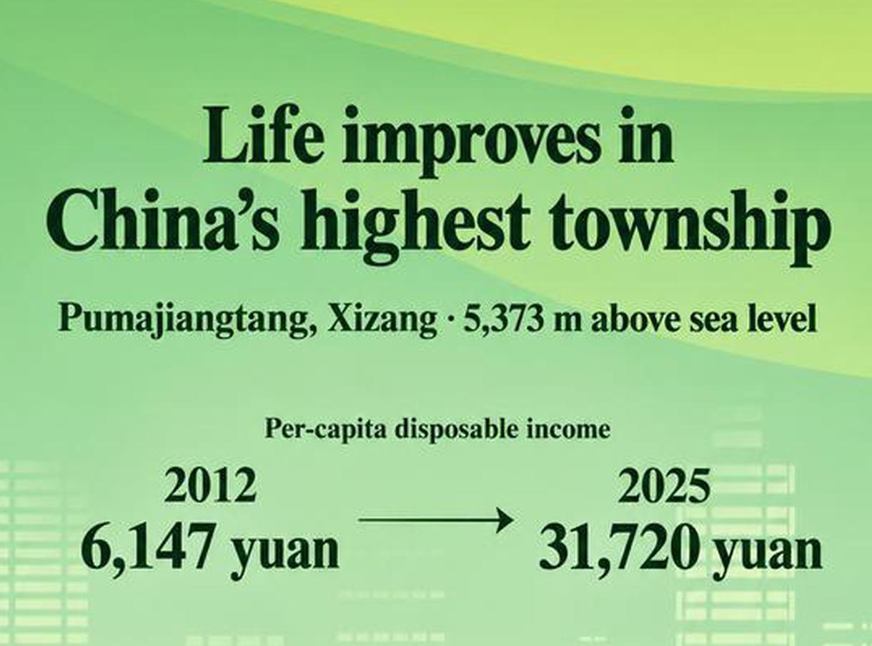 Life improves in China’s highest township Pumajiangtang
