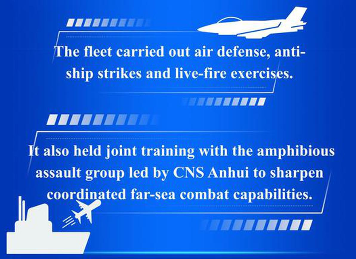 Liaoning carrier returns after over-40-day far-sea combat drills