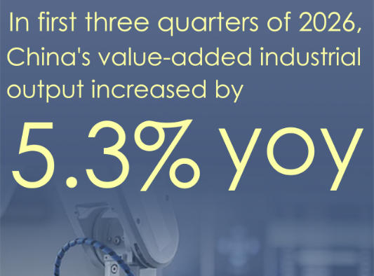China's industrial output up 5.3 pct in first three quarters