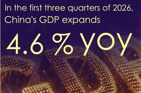 China records 4.6% GDP growth in first three quarters of 2026