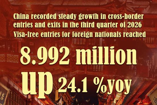 China sees surging foreign national trips in Q3