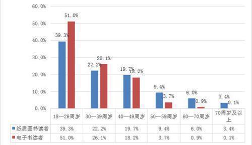 中国人口成人比例_中国人口比例(3)