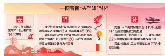 □制图/新疆日报视觉中心 窦 宇