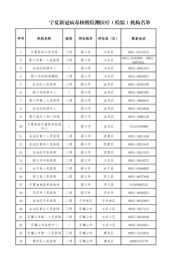 宁夏新冠病毒核酸检测实验室最大检测量7.30-2_1.png