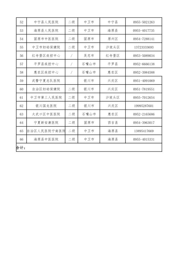 宁夏新冠病毒核酸检测实验室最大检测量7.30-2_3.png