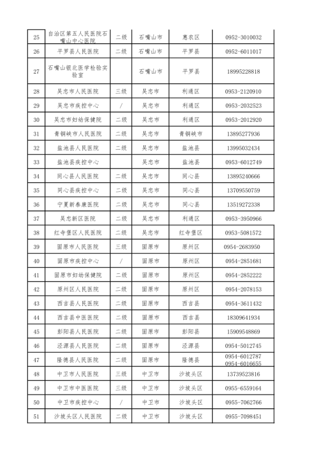 宁夏新冠病毒核酸检测实验室最大检测量7.30-2_2.png