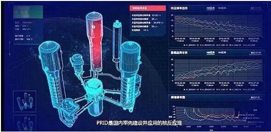 反应堆远程智能诊断平台PRID。中国核能电力股份有限公司供图