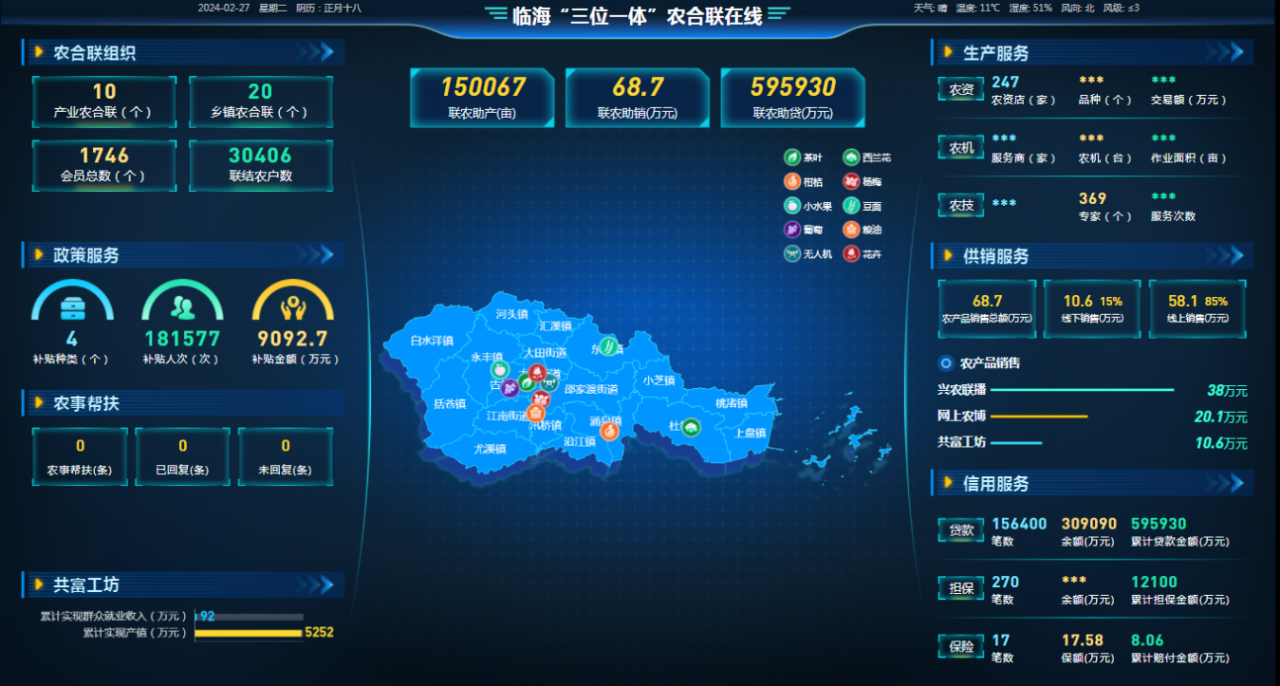 临海“三位一体”数字平台展示图